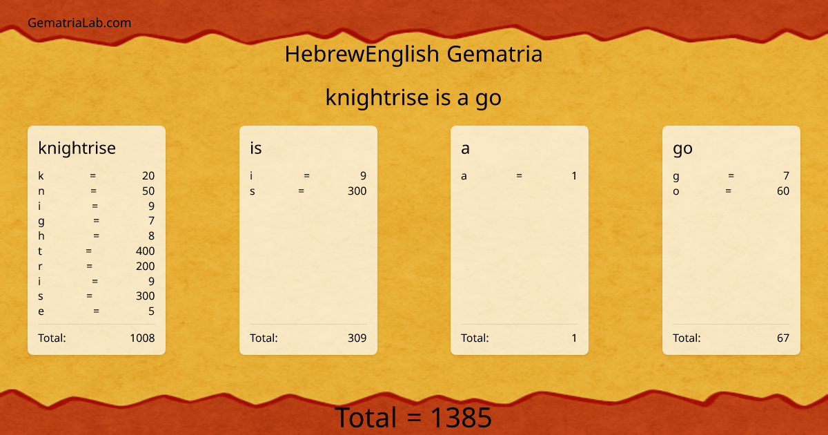 knightrise is a go in hebrewEnglish Gematria